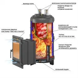 Фото Печь для бани Эверест "Steam Master" 44 (320) ЧУГУН (под обкладку) в магазине Woodson