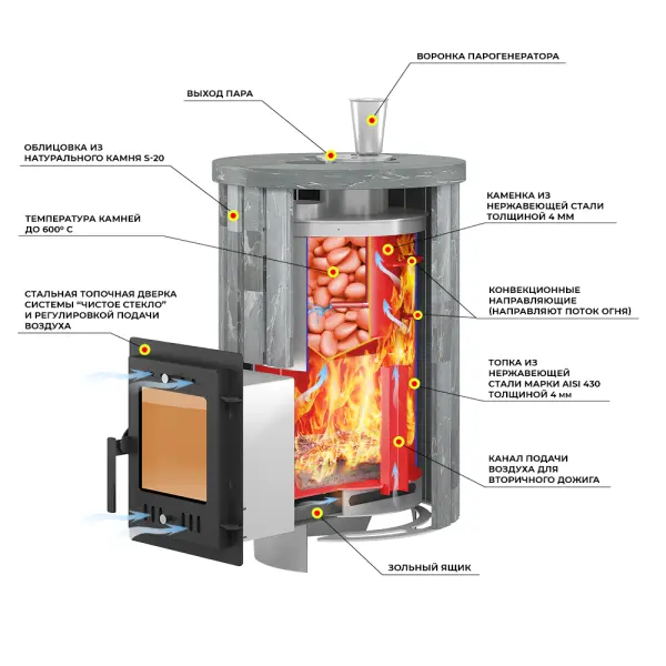 Фото Печь для бани Эверест "Steam Master" 18 НЕРЖ. (210М) Ламель Рваный камень, S-20 в магазине Woodson