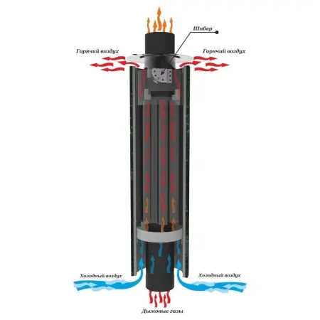 Фото Дымоход-конвектор "Россо Леванто" наборный 