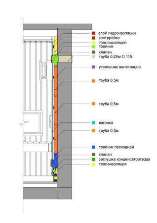 КуБасту вертикальная 