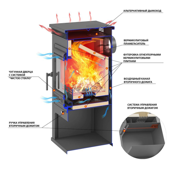 Фото Печь-Камин ASTON 11кВт (180 м3) Ø150мм (Чугунная дверь) Талькохлорит в магазине Woodson