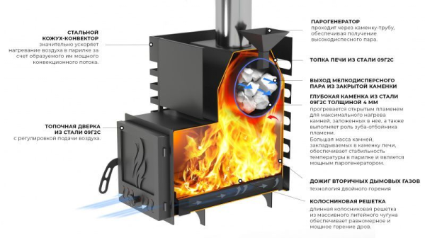 Фото Печь для бани ASTON 12 в магазине Woodson