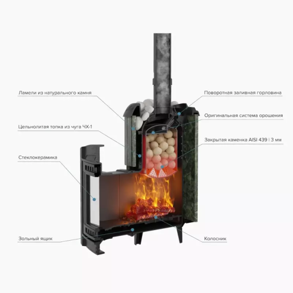 Фото Печь банная "Атмосфера L" Пироксенит ламель+сетка в магазине Woodson